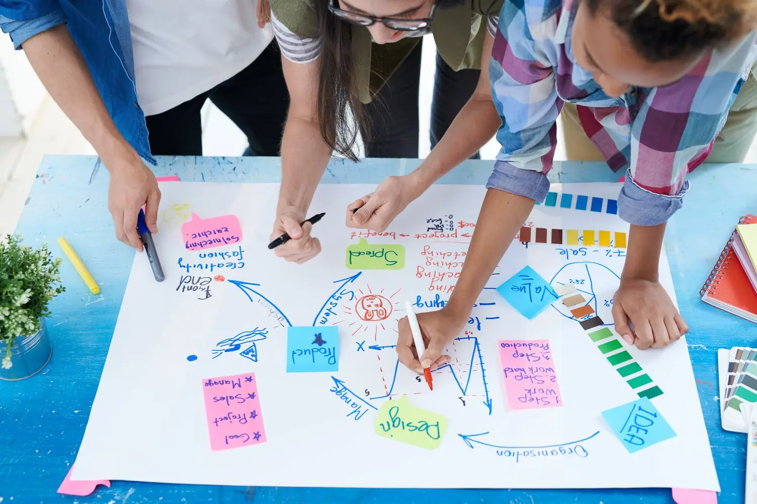 Dlaczego design thinking revolutionizuje proces decyzyjny